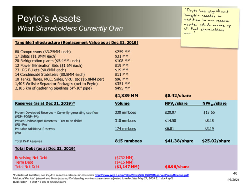 Corporate Presentation   January 2021 – Peyto Exploration & Development Corp – slide 39