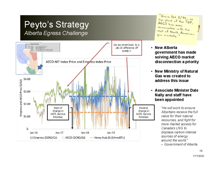 January 2020 Investor Presentation – Peyto Exploration & Development Corp – slide 15