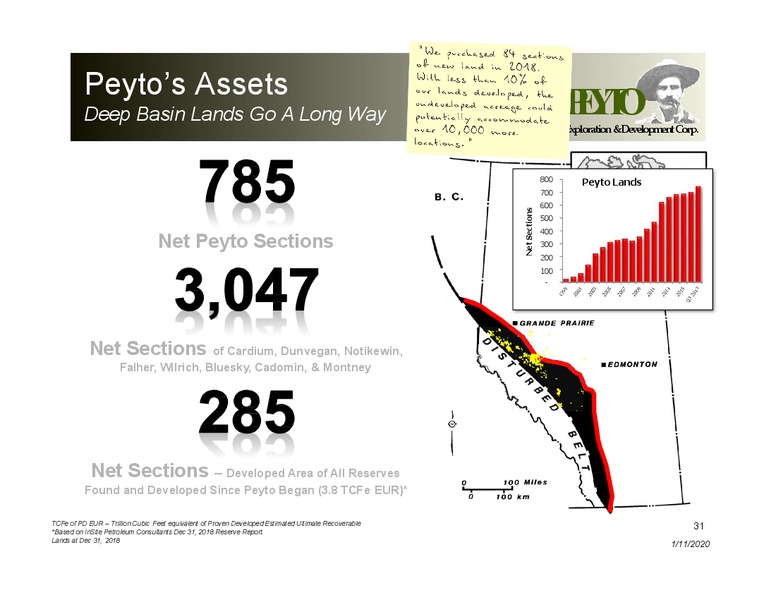 January 2020 Investor Presentation – Peyto Exploration & Development Corp – slide 29