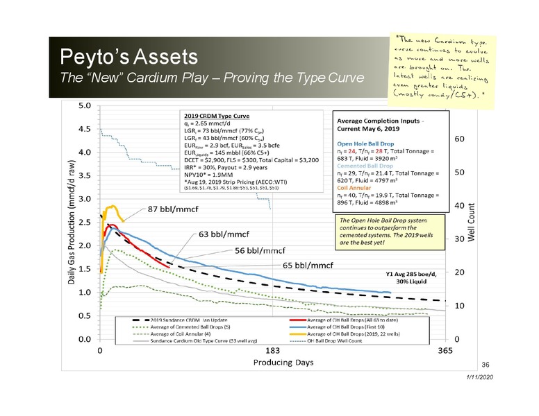 January 2020 Investor Presentation – Peyto Exploration & Development Corp – slide 34