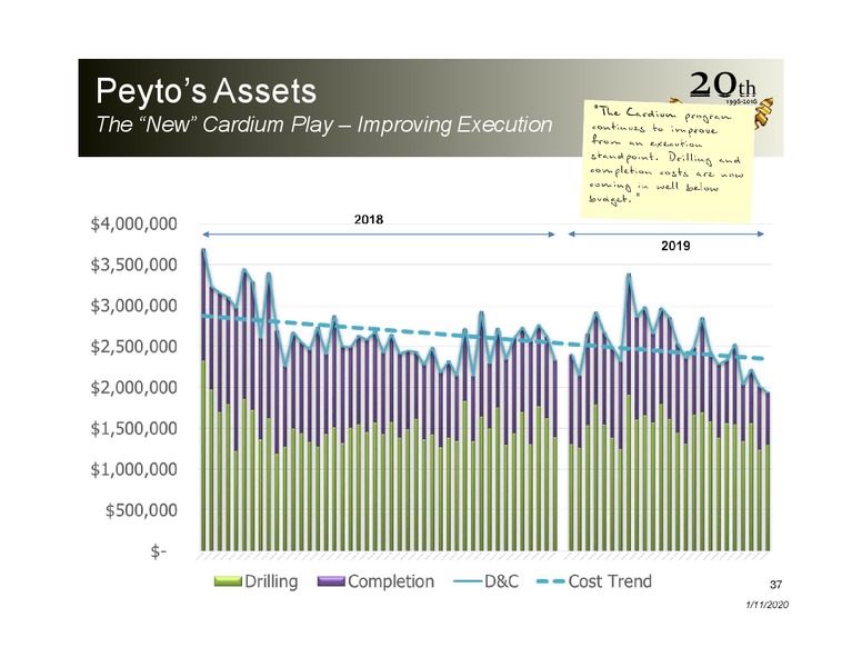 January 2020 Investor Presentation – Peyto Exploration & Development Corp – slide 35