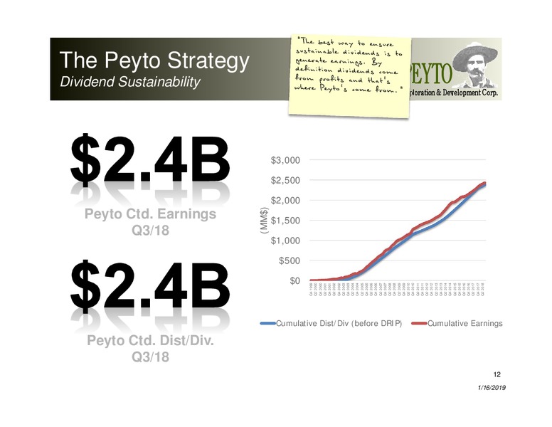 January 2019 Corporate Presentation – Peyto Exploration & Development Corp – slide 11