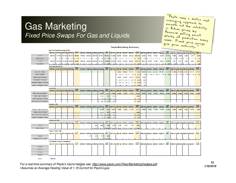 January 2019 Corporate Presentation – Peyto Exploration & Development Corp – slide 42