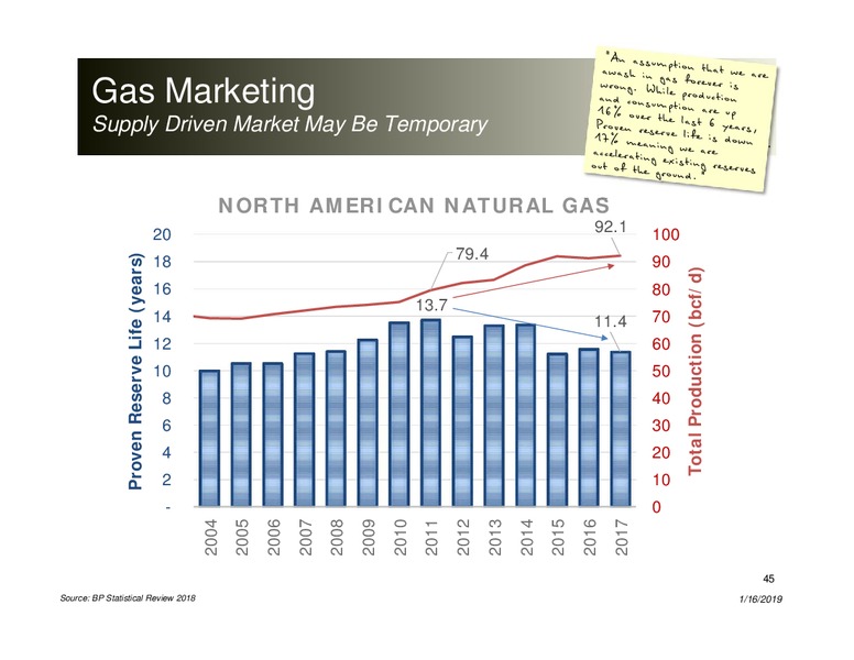 January 2019 Corporate Presentation – Peyto Exploration & Development Corp – slide 44
