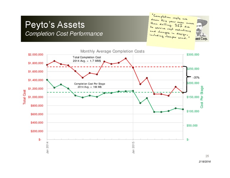 January 2016 Investor Presentation – Peyto Exploration & Development Corp – slide 24