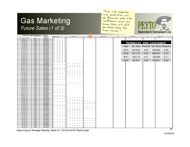 January 2016 Investor Presentation – Peyto Exploration & Development Corp – slide 45