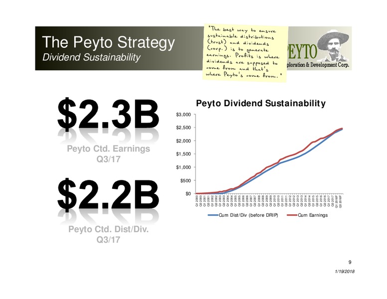 January 2018 Corporate Presentation – Peyto Exploration & Development Corp – slide 8