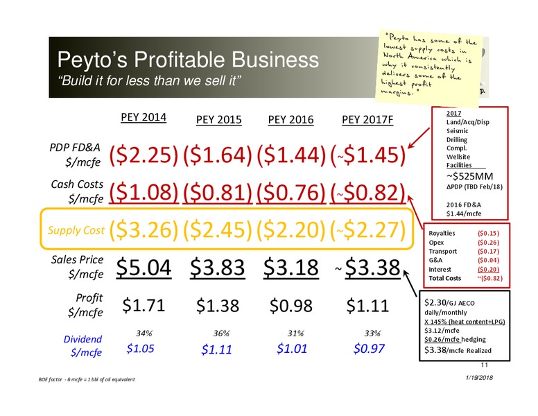 January 2018 Corporate Presentation – Peyto Exploration & Development Corp – slide 10