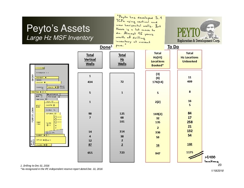 January 2018 Corporate Presentation – Peyto Exploration & Development Corp – slide 19