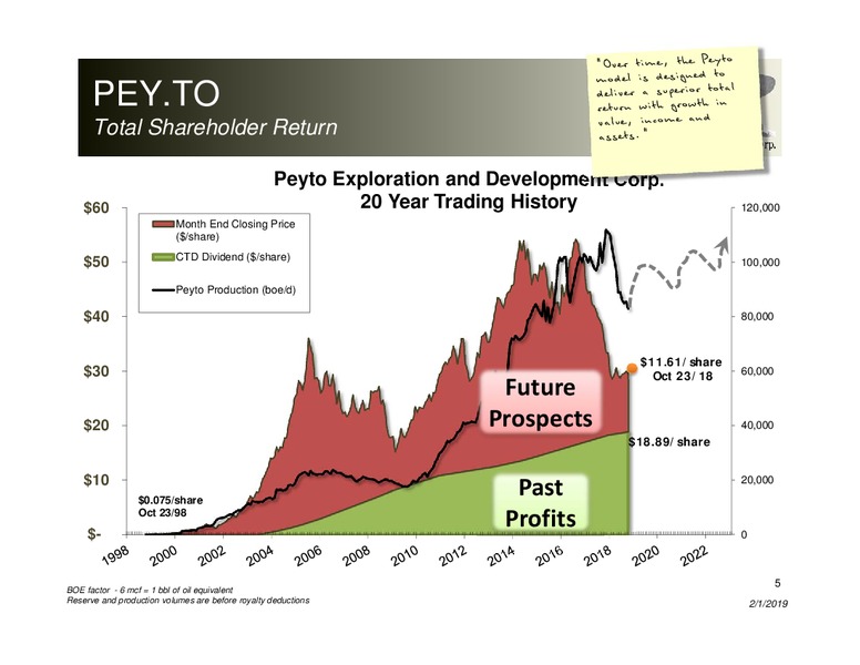 February 2019 Corporate Presentation – Peyto Exploration & Development Corp – slide 4
