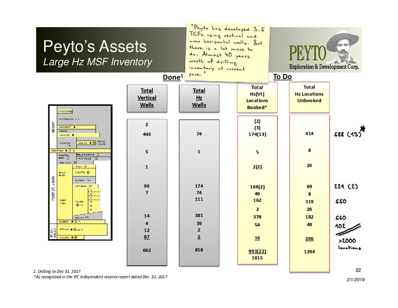 February 2019 Corporate Presentation – Peyto Exploration & Development Corp – slide 21