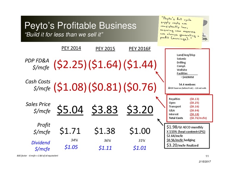February 2017 Investor Presentation – Peyto Exploration & Development Corp – slide 10