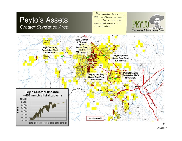 February 2017 Investor Presentation – Peyto Exploration & Development Corp – slide 23