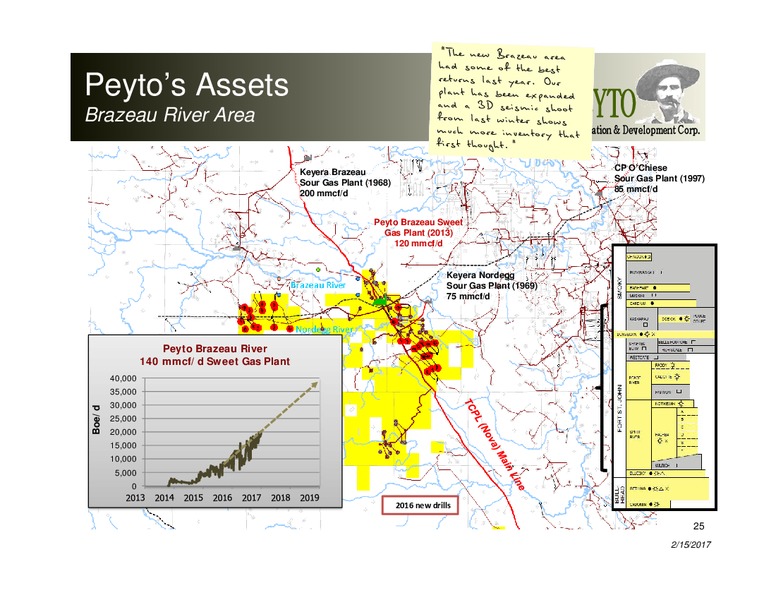 February 2017 Investor Presentation – Peyto Exploration & Development Corp – slide 24