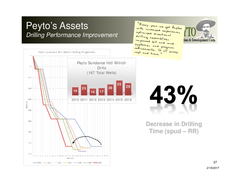 February 2017 Investor Presentation – Peyto Exploration & Development Corp – slide 26