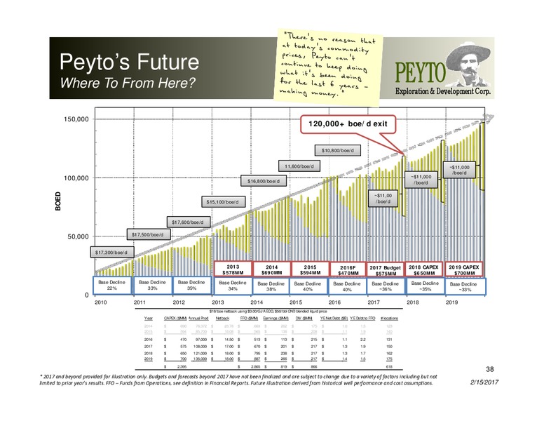 February 2017 Investor Presentation – Peyto Exploration & Development Corp – slide 37