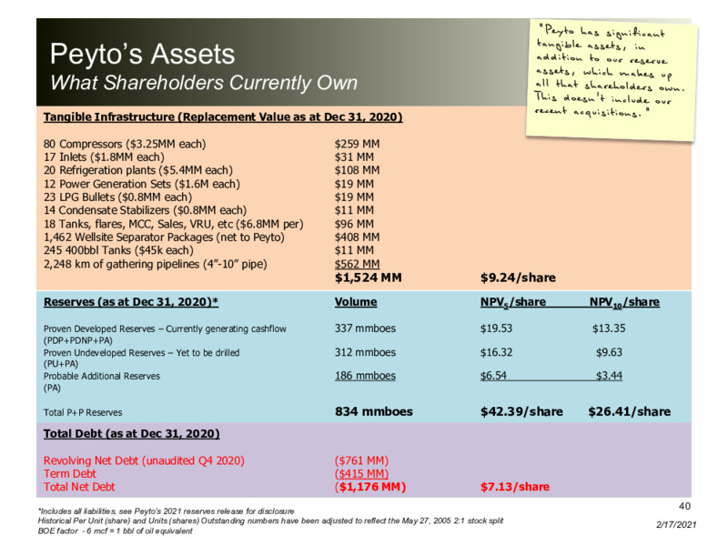February 2021 Corporate Presentation – Peyto Exploration & Development Corp – slide 39