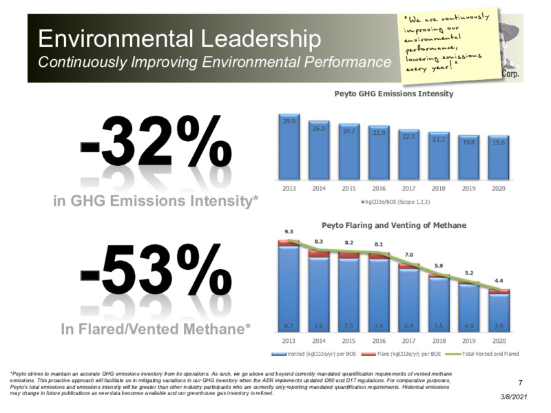 March 2021 Corporate Presentation – Peyto Exploration & Development Corp – slide 6