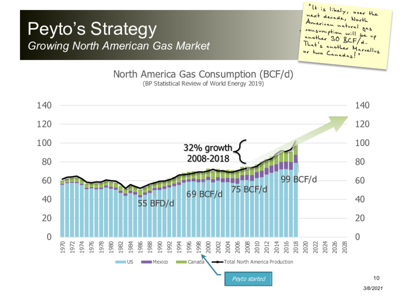 March 2021 Corporate Presentation – Peyto Exploration & Development Corp – slide 9