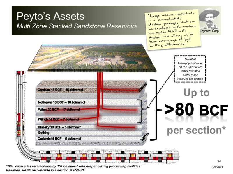 March 2021 Corporate Presentation – Peyto Exploration & Development Corp – slide 23