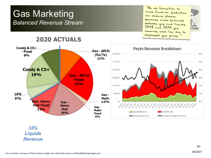 March 2021 Corporate Presentation – Peyto Exploration & Development Corp – slide 49