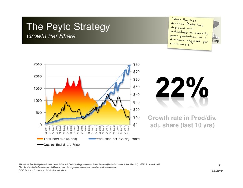 March 2019 Corporate Presentation – Peyto Exploration & Development Corp – slide 8