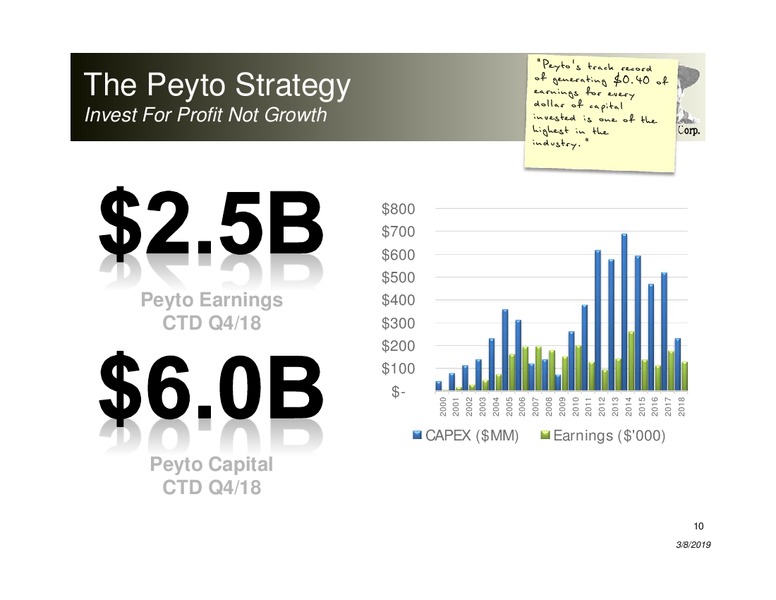 March 2019 Corporate Presentation – Peyto Exploration & Development Corp – slide 9