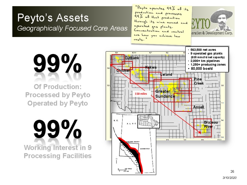 March 2020 Investor Presentation – Peyto Exploration & Development Corp – slide 25