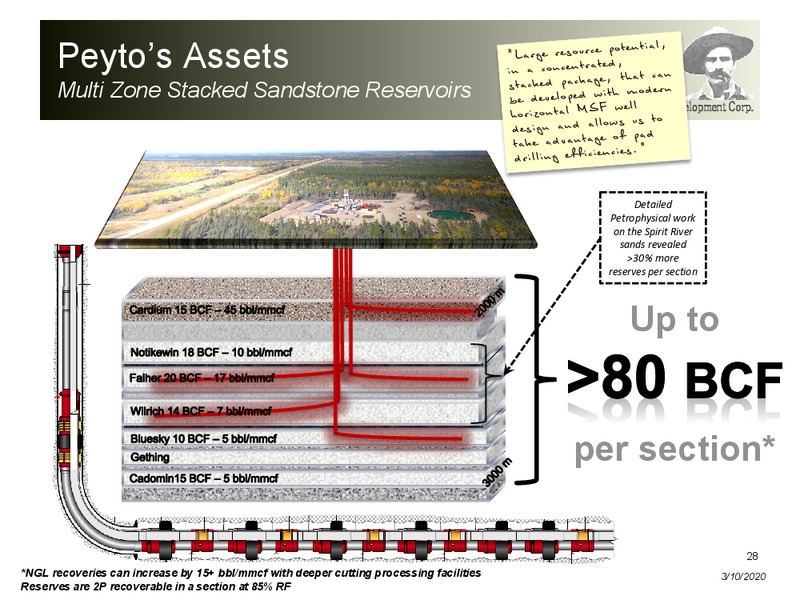 March 2020 Investor Presentation – Peyto Exploration & Development Corp – slide 27
