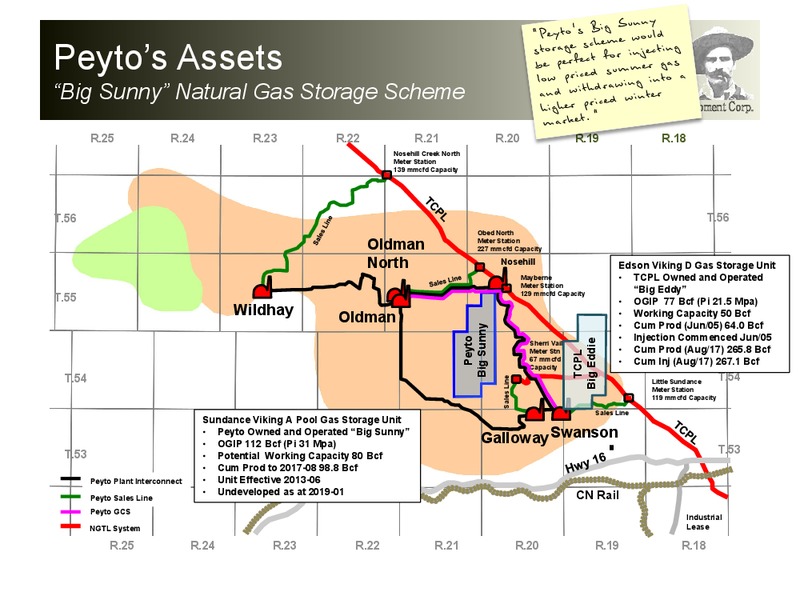 March 2020 Investor Presentation – Peyto Exploration & Development Corp – slide 31