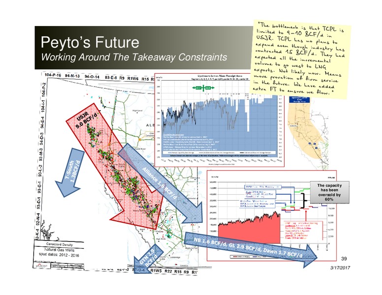 March 2017 Corporate Presentation – Peyto Exploration & Development Corp – slide 38