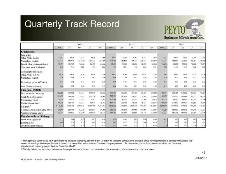March 2017 Corporate Presentation – Peyto Exploration & Development Corp – slide 41