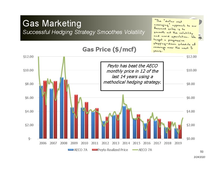 March 2020 Investor Presentation – Peyto Exploration & Development Corp – slide 49