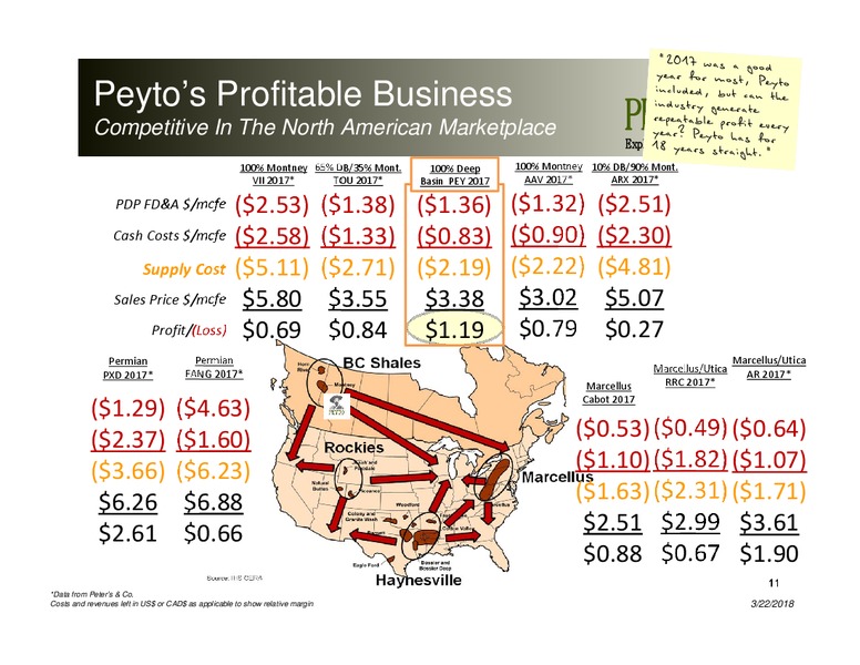 March 2018 Company Presentation – Peyto Exploration & Development Corp – slide 10