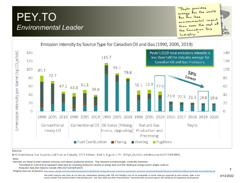 April 2022 Corporate Presentation – Peyto Exploration & Development Corp – slide 6