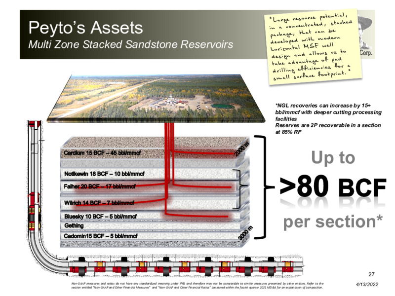 April 2022 Corporate Presentation – Peyto Exploration & Development Corp – slide 26