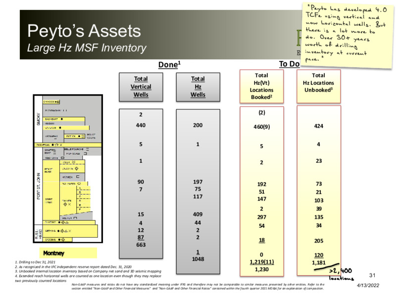 April 2022 Corporate Presentation – Peyto Exploration & Development Corp – slide 30