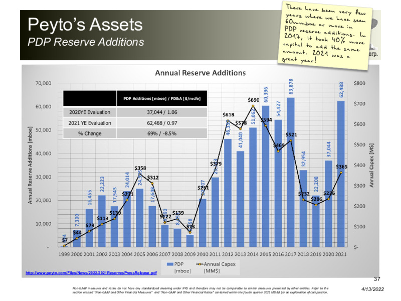 April 2022 Corporate Presentation – Peyto Exploration & Development Corp – slide 36