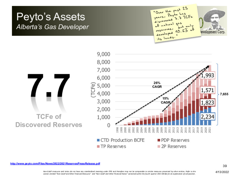 April 2022 Corporate Presentation – Peyto Exploration & Development Corp – slide 38