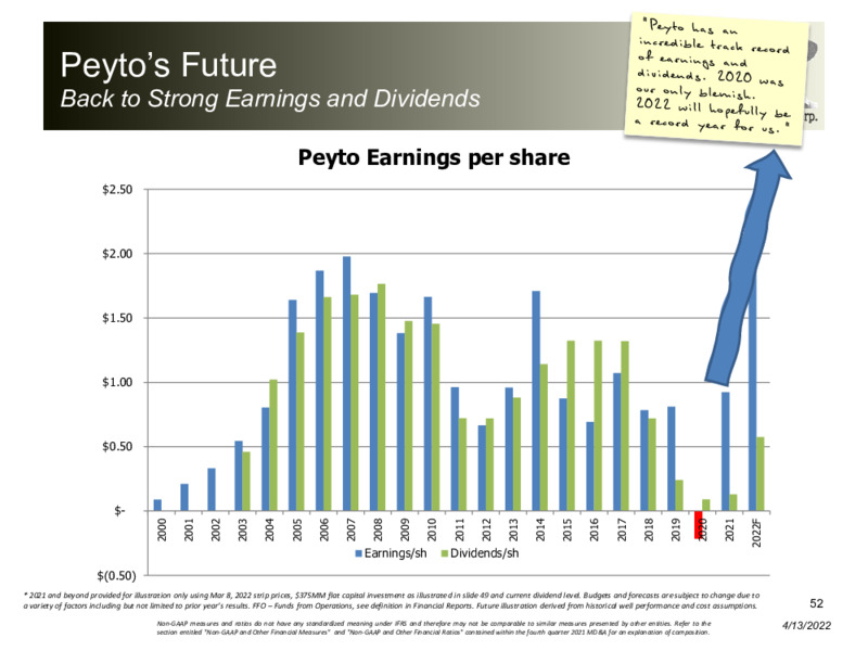 April 2022 Corporate Presentation – Peyto Exploration & Development Corp – slide 51