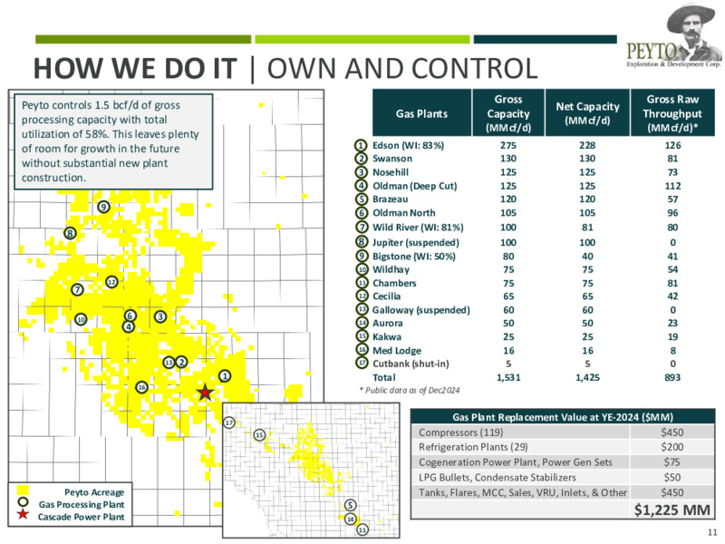 April 2025 Corporate Presentation – Peyto Exploration & Development Corp – slide 11