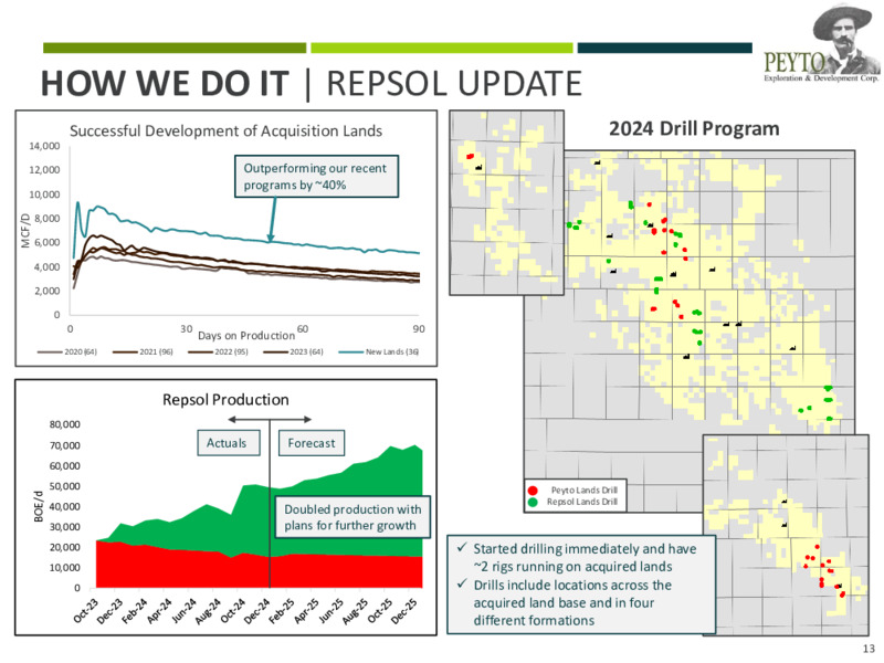 April 2025 Corporate Presentation – Peyto Exploration & Development Corp – slide 13