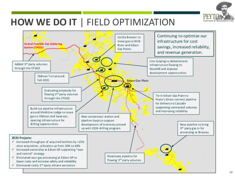 April 2025 Corporate Presentation – Peyto Exploration & Development Corp – slide 14