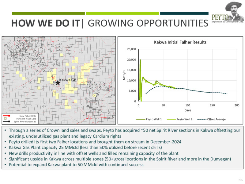 April 2025 Corporate Presentation – Peyto Exploration & Development Corp – slide 15