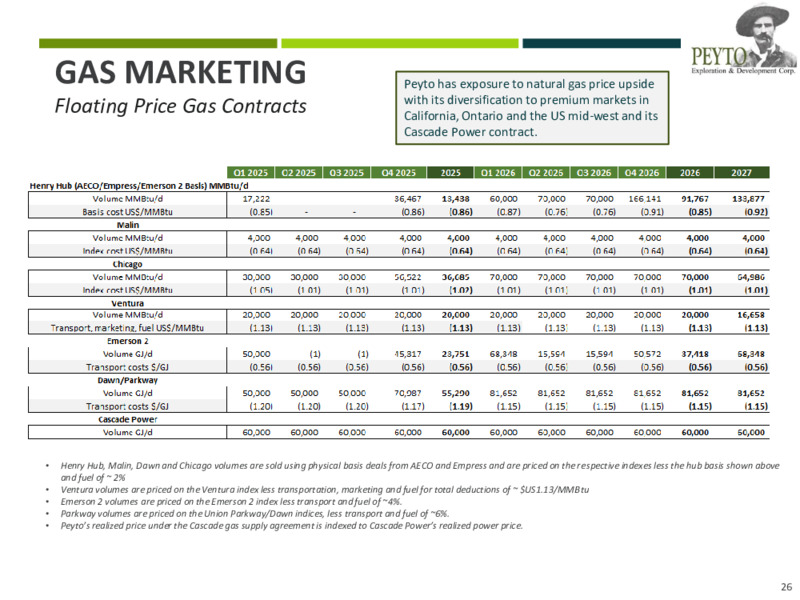 April 2025 Corporate Presentation – Peyto Exploration & Development Corp – slide 26