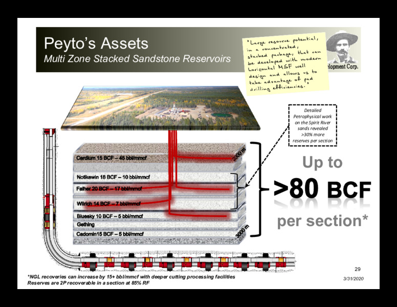 April 2020 Corporate Presentation – Peyto Exploration & Development Corp – slide 28