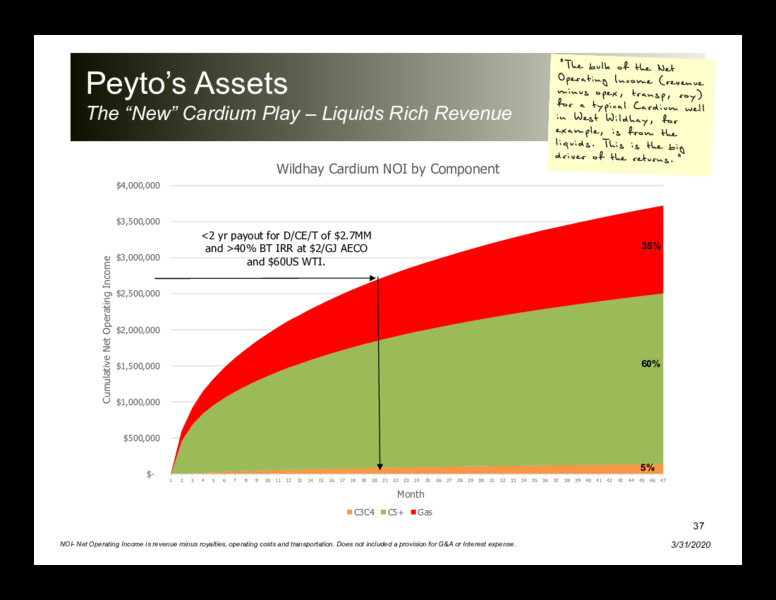April 2020 Corporate Presentation – Peyto Exploration & Development Corp – slide 36