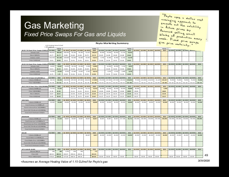 April 2020 Corporate Presentation – Peyto Exploration & Development Corp – slide 48
