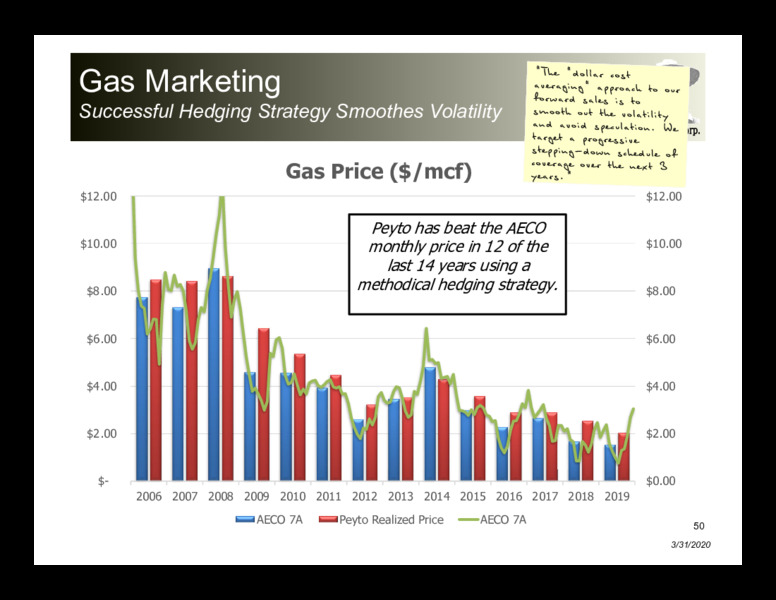 April 2020 Corporate Presentation – Peyto Exploration & Development Corp – slide 49