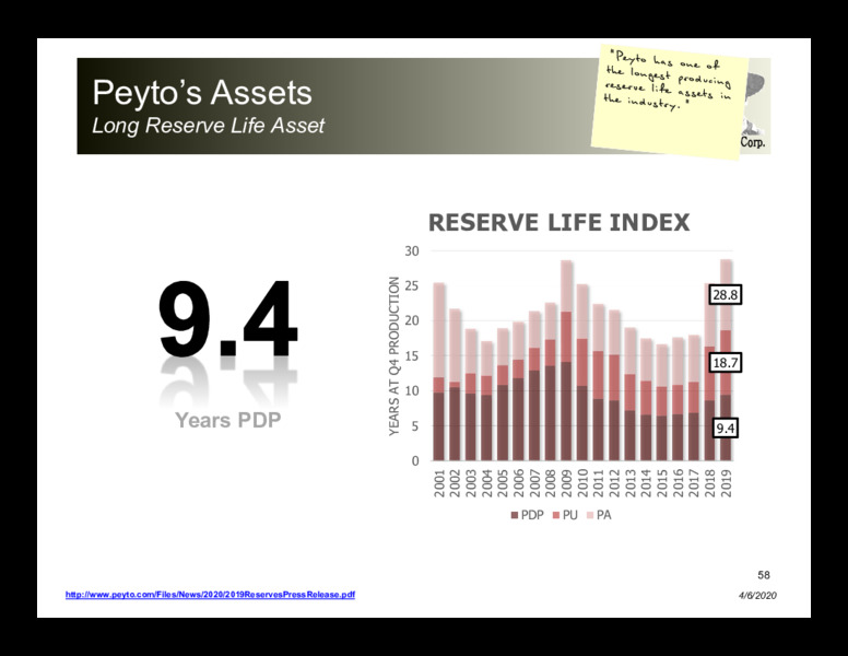 April 2020 Corporate Presentation – Peyto Exploration & Development Corp – slide 57